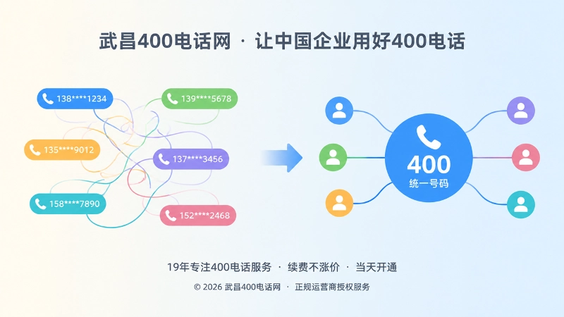 分散号码与统一400电话入口的对比插画