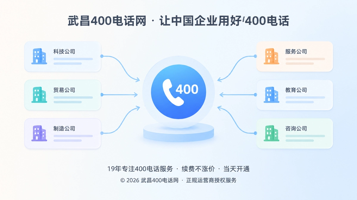 企业信息向400电话入口归拢的抽象插画