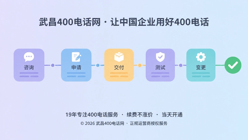 抽象场景式扁平插画：彩色圆角方块连成链条并以绿色对勾收尾，表现400电话服务全流程留痕闭环。