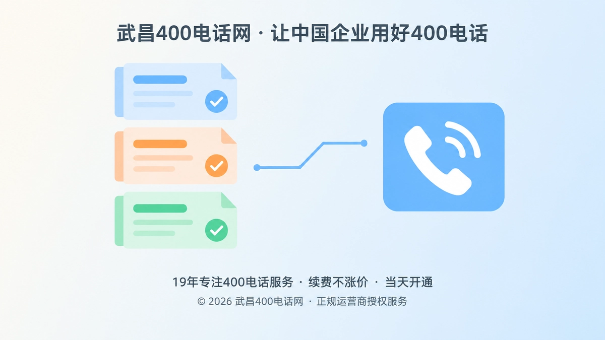 左图右文式扁平插画：左侧三份彩色服务确认单带勾选标记，右侧电话图标与短折线，表现400电话诚信交付可核验。